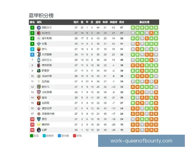 国际米兰提前五轮锁定队史第20座意甲冠军荣耀成就